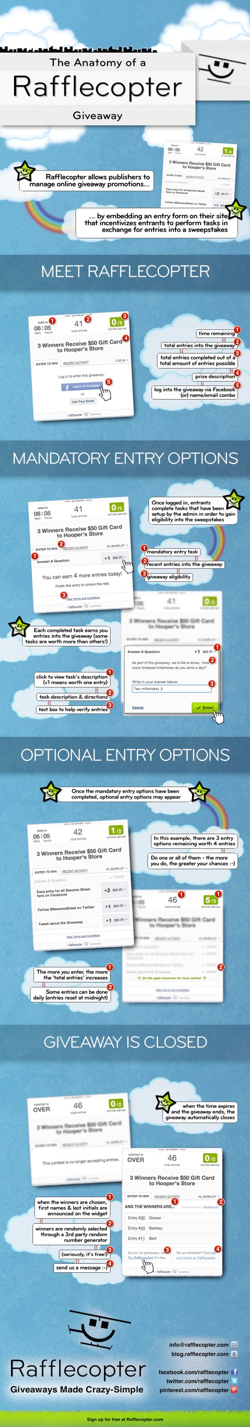 The Anatomy of a Rafflecopter Giveaway - Infographic